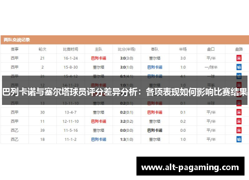 巴列卡诺与塞尔塔球员评分差异分析:各项表现如何影响比赛结果 巴列卡诺与塞尔塔球员评分差异分析:各项表现如何影响比赛结果