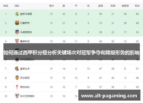 如何通过西甲积分榜分析关键场次对冠军争夺和降级形势的影响