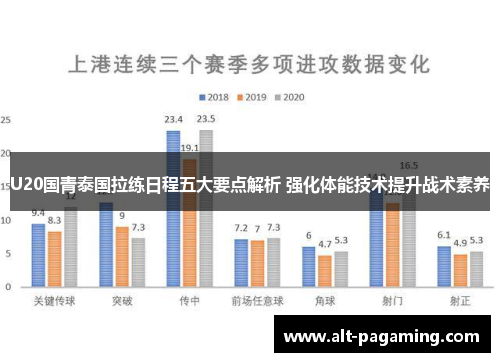 U20国青泰国拉练日程五大要点解析 强化体能技术提升战术素养