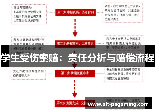 学生受伤索赔:责任分析与赔偿流程 学生受伤索赔:责任分析与赔偿流程