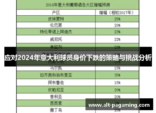 应对2024年意大利球员身价下跌的策略与挑战分析