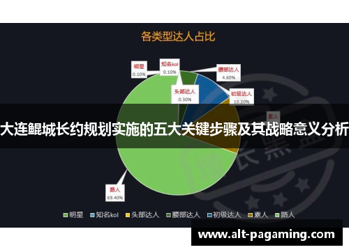 大连鲲城长约规划实施的五大关键步骤及其战略意义分析