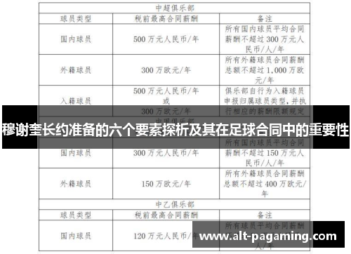 穆谢奎长约准备的六个要素探析及其在足球合同中的重要性