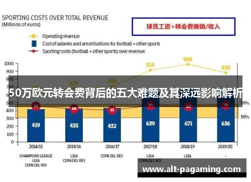 50万欧元转会费背后的五大难题及其深远影响解析 50万欧元转会费背后的五大难题及其深远影响解析