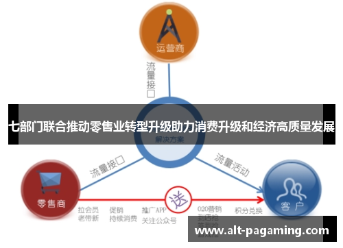 七部门联合推动零售业转型升级助力消费升级和经济高质量发展