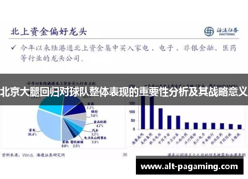 北京大腿回归对球队整体表现的重要性分析及其战略意义 北京大腿回归对球队整体表现的重要性分析及其战略意义