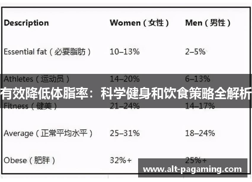 有效降低体脂率：科学健身和饮食策略全解析