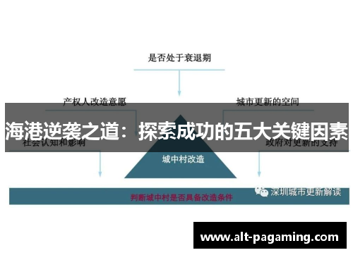 海港逆袭之道：探索成功的五大关键因素