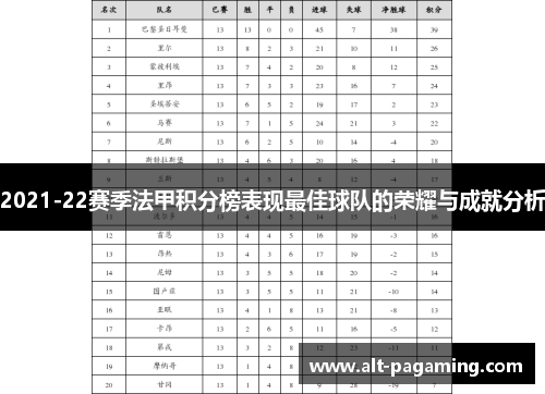 2021-22赛季法甲积分榜表现最佳球队的荣耀与成就分析 2021-22赛季法甲积分榜表现最佳球队的荣耀与成就分析