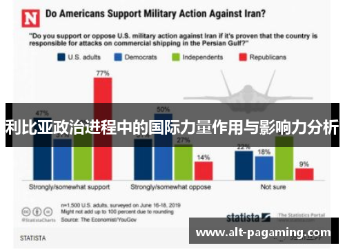 利比亚政治进程中的国际力量作用与影响力分析