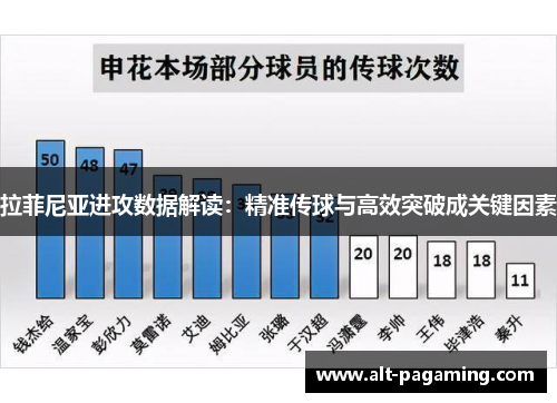 拉菲尼亚进攻数据解读：精准传球与高效突破成关键因素