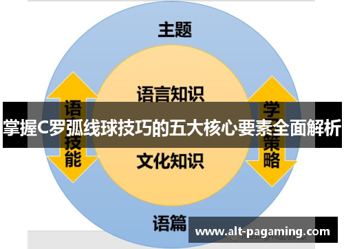 掌握C罗弧线球技巧的五大核心要素全面解析