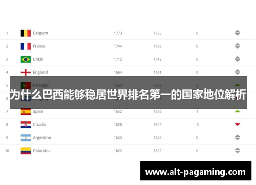 为什么巴西能够稳居世界排名第一的国家地位解析 为什么巴西能够稳居世界排名第一的国家地位解析