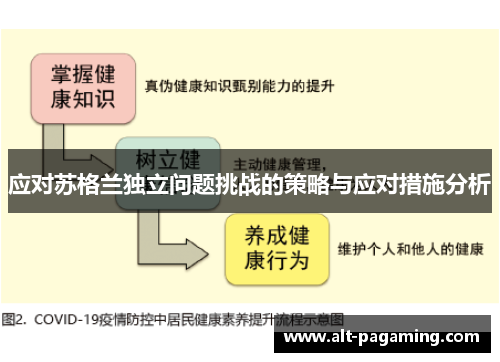 应对苏格兰独立问题挑战的策略与应对措施分析 应对苏格兰独立问题挑战的策略与应对措施分析