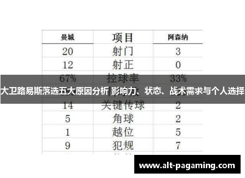 大卫路易斯落选五大原因分析 影响力、状态、战术需求与个人选择 大卫路易斯落选五大原因分析 影响力、状态、战术需求与个人选择