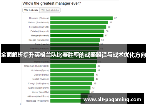 全面解析提升英格兰队比赛胜率的战略路径与战术优化方向