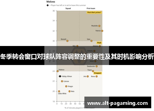 冬季转会窗口对球队阵容调整的重要性及其时机影响分析 冬季转会窗口对球队阵容调整的重要性及其时机影响分析