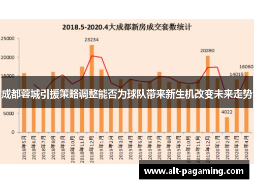 成都蓉城引援策略调整能否为球队带来新生机改变未来走势