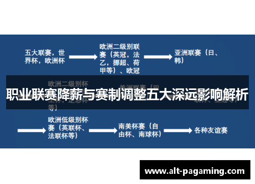 职业联赛降薪与赛制调整五大深远影响解析 职业联赛降薪与赛制调整五大深远影响解析