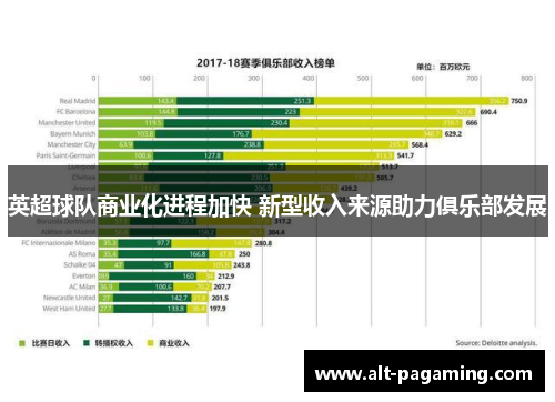 英超球队商业化进程加快 新型收入来源助力俱乐部发展 英超球队商业化进程加快 新型收入来源助力俱乐部发展